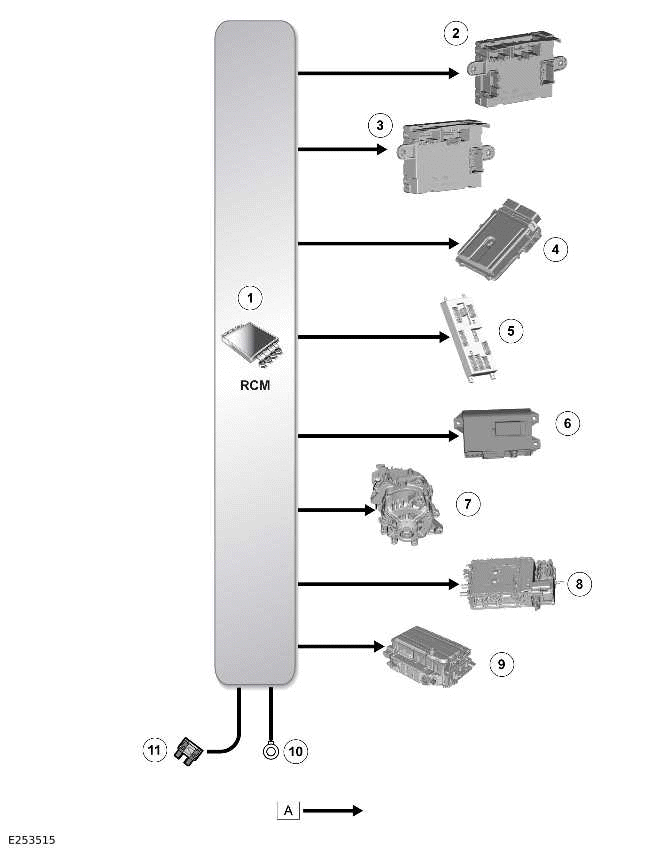 Land Rover Defender Control Diagram Airbag and Safety Belt
